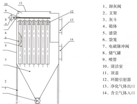 除塵布袋結構