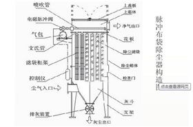 脈沖清灰除塵布袋結構