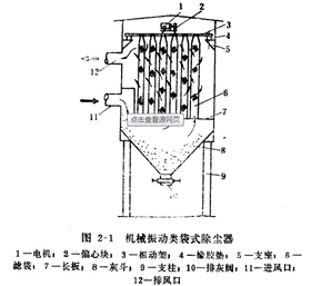 振動清灰除塵布袋結構