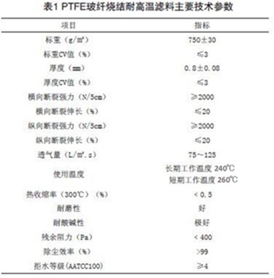 PTFE