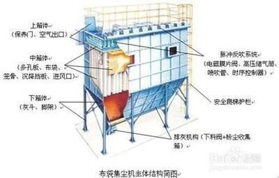 袋式除塵器結構