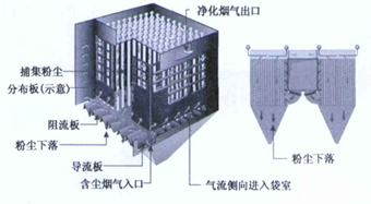 布袋除塵器1