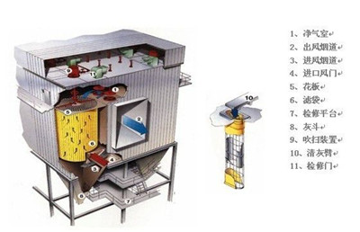 袋式除塵器3